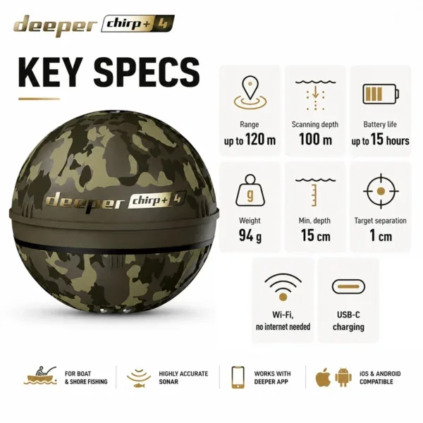 Deeper Castable sonar with Al-Powered Fish Detection Chirp +4 - Imagen 2