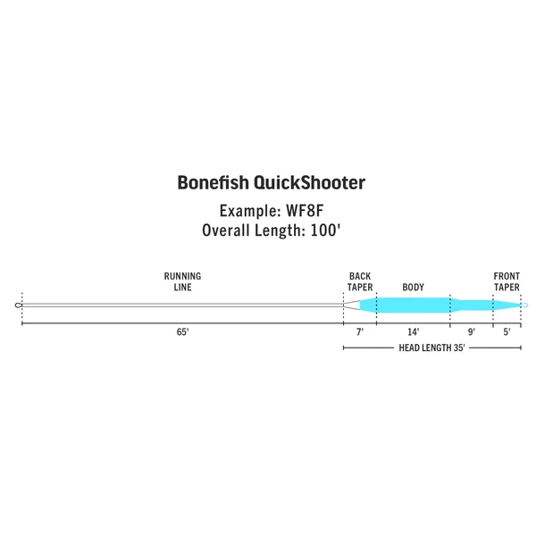 Rio Premier Bonefish QuickShooter línea de mosca - Imagen 2
