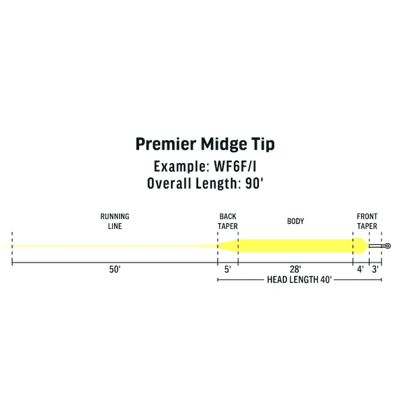 Rio Premier Línea de mosca Midge Tip - Imagen 3